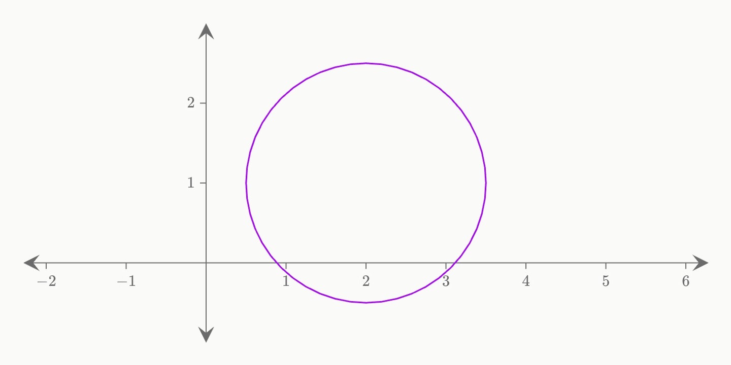A purple circle drawn as an outline only.