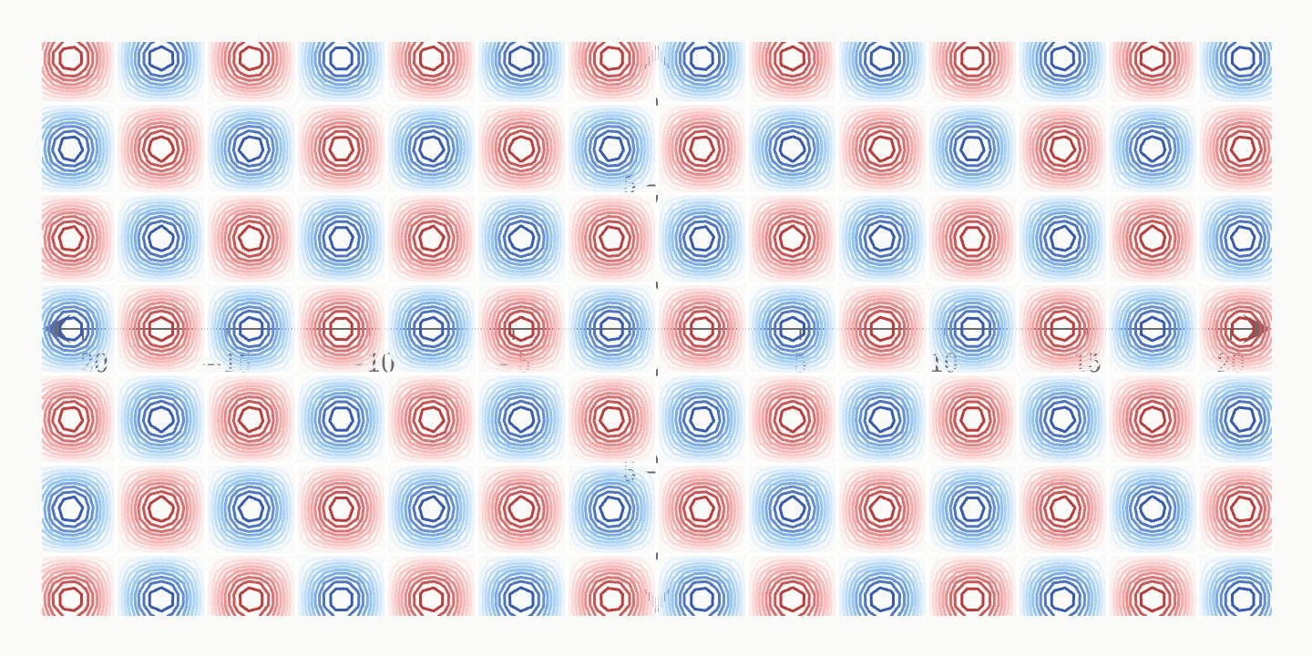 Fourteen contours of sin x · cos y on the blue-to-red temperature ramp, closed rings around each peak and trough.