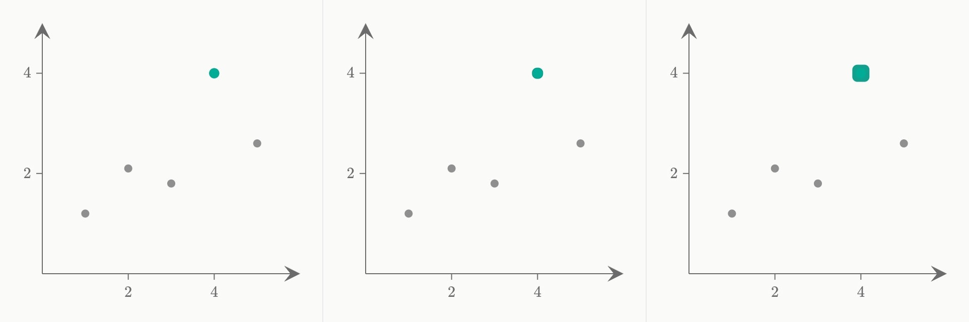 Three frames of the second step: five readings, then rings pushing out from the teal one, then the rings fading.
