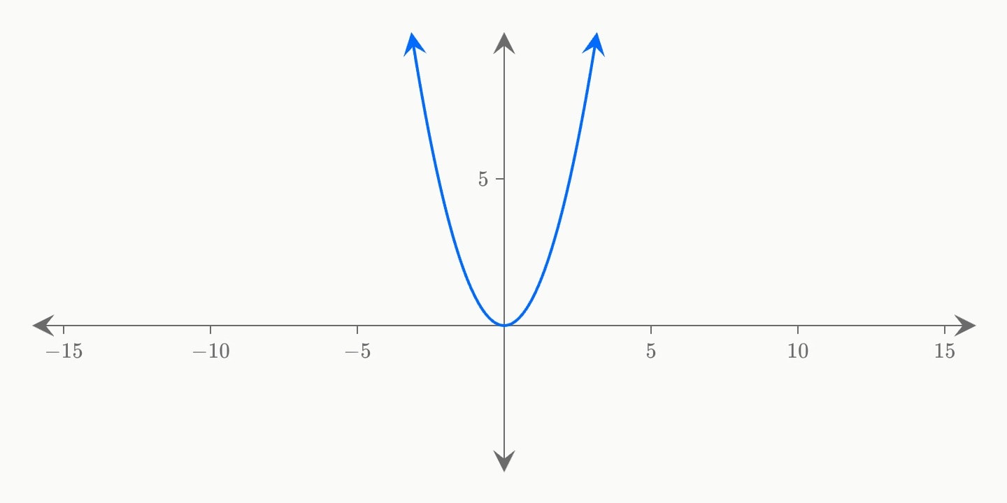 A blue parabola.