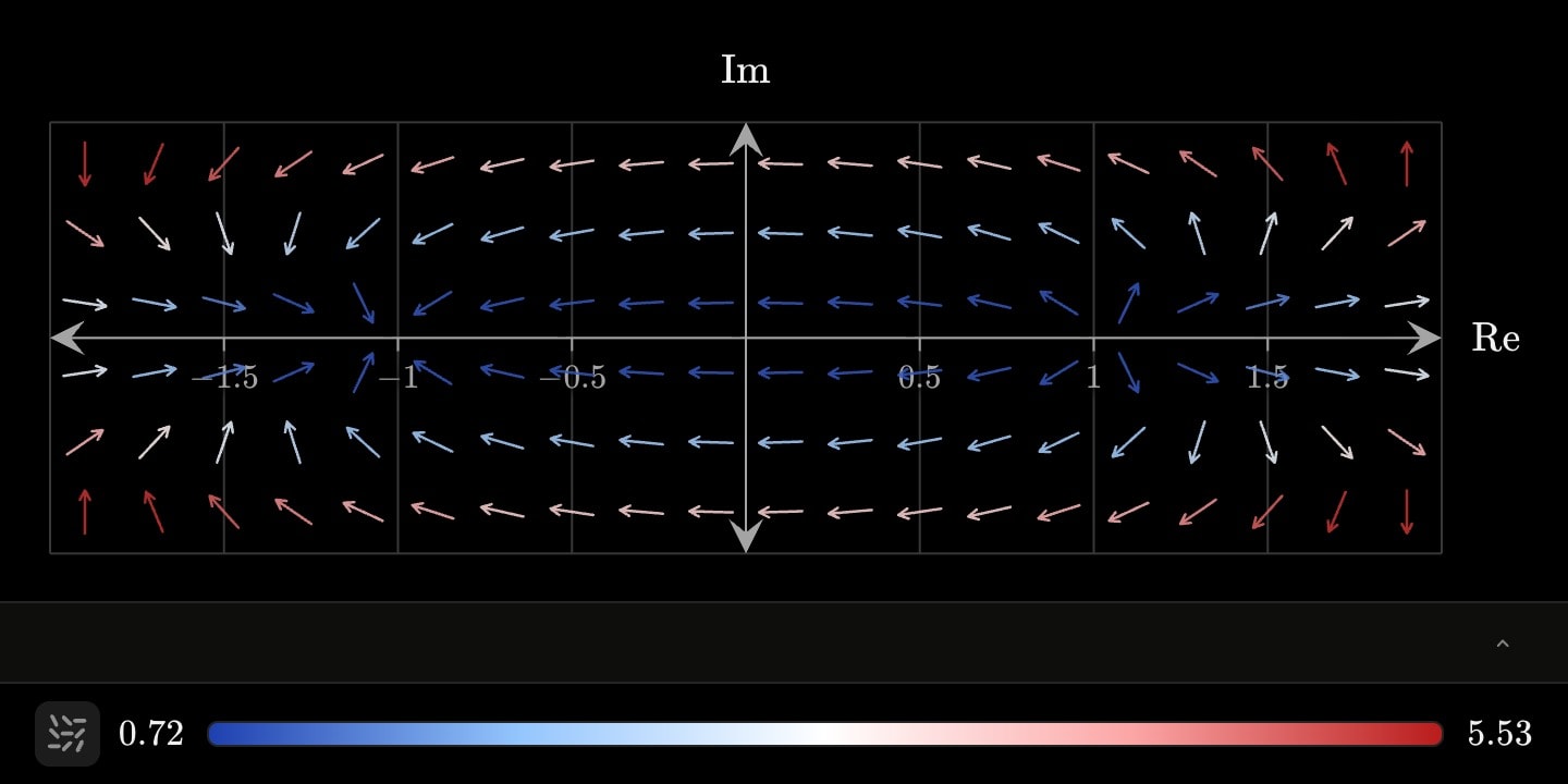 The flow of z′ = z² − 1 on the argand plane, its arrows on the blue-to-red temperature ramp, streaming out of +1 and into −1.