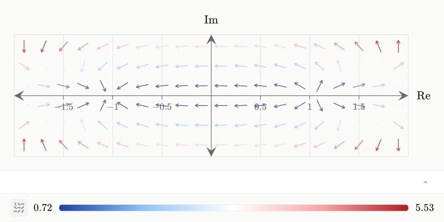 The flow of z′ = z² − 1 on the argand plane, its arrows on the blue-to-red temperature ramp, streaming out of +1 and into −1.