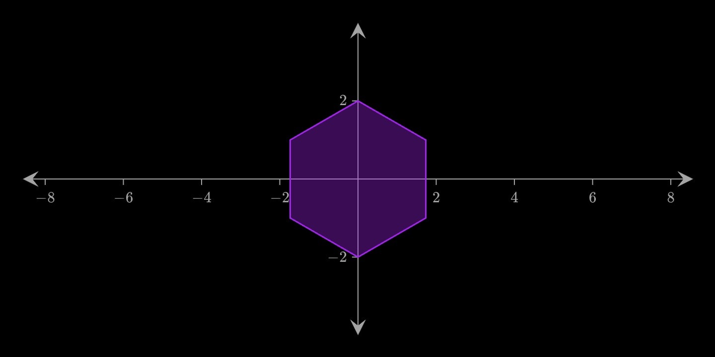 A filled hexagon at the origin.