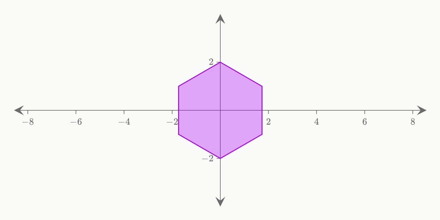 A filled hexagon at the origin.