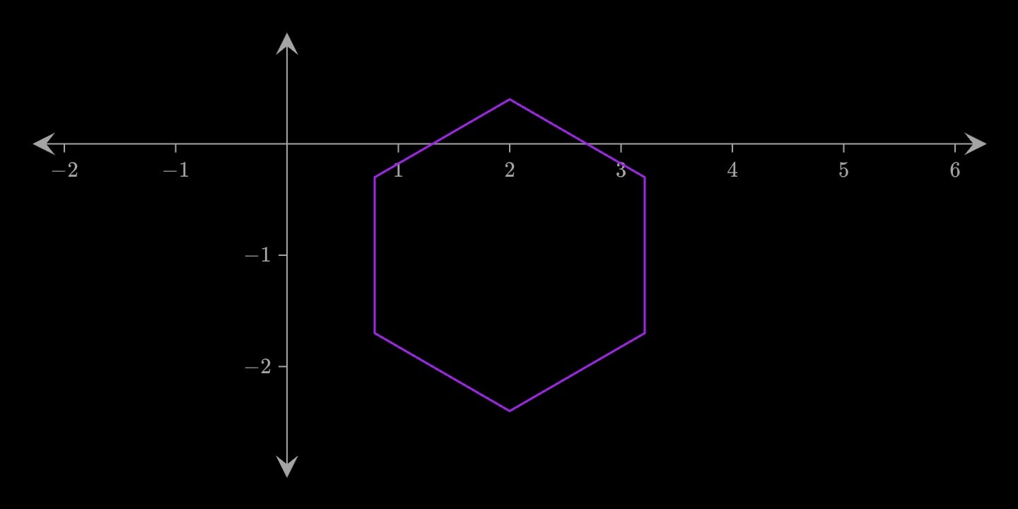 A hexagon drawn as an outline only.