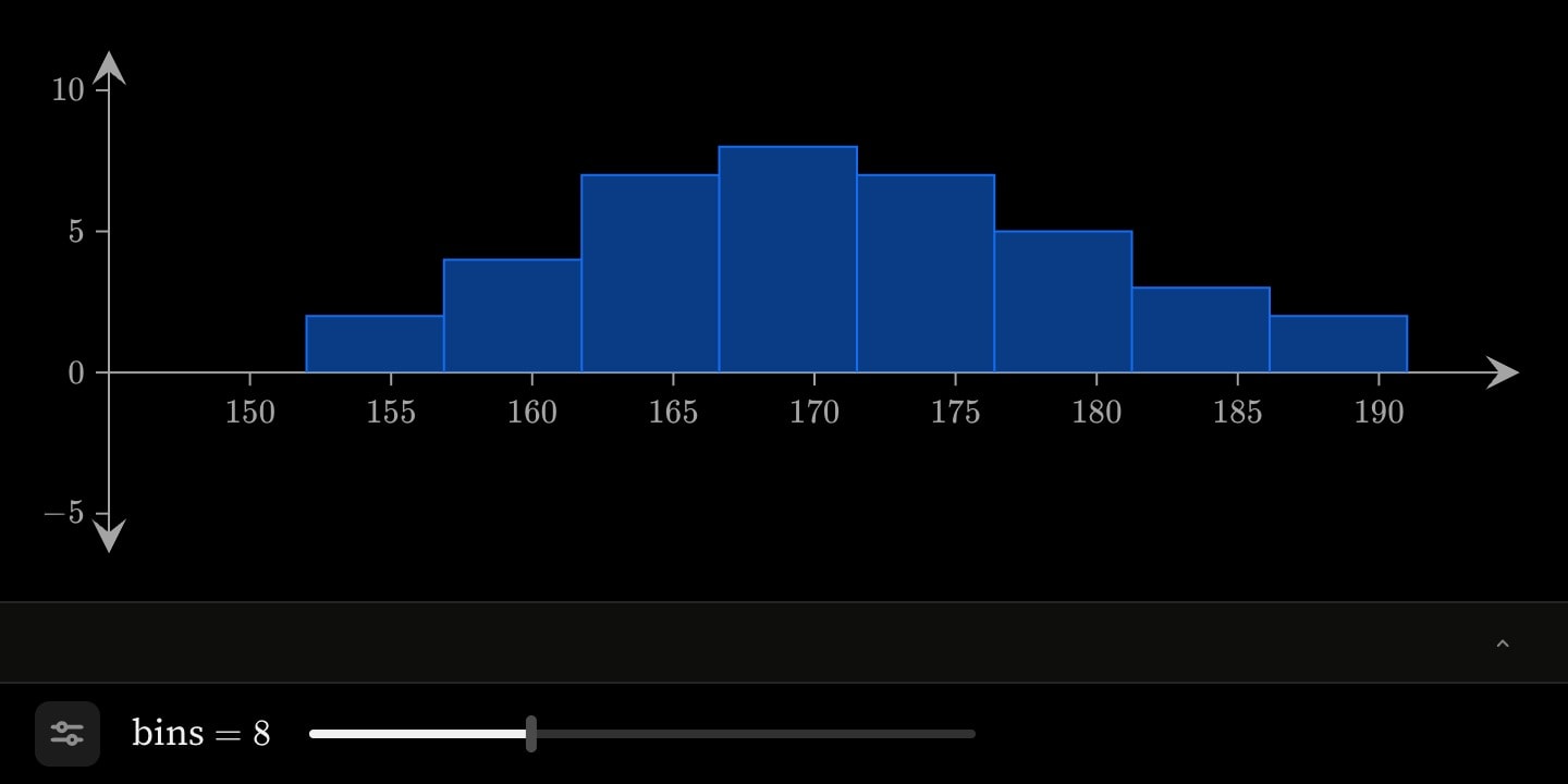 A histogram of 38 heights in eight bins, with a bins slider beneath the plot.