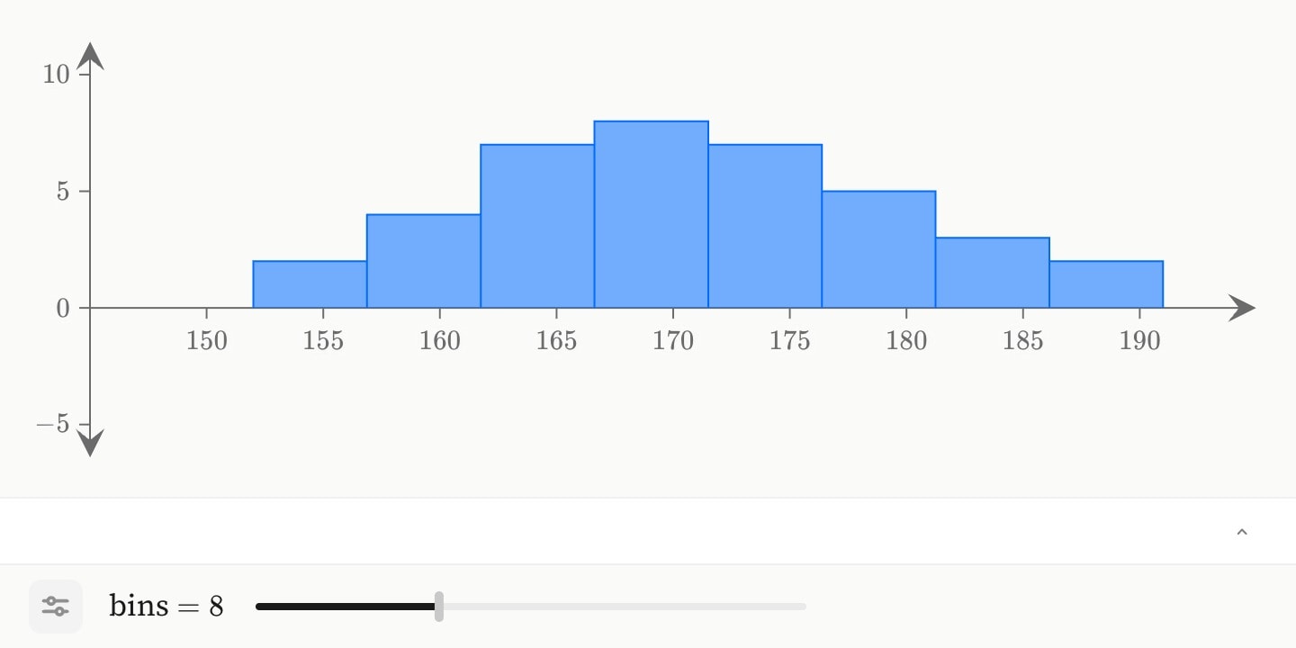 A histogram of 38 heights in eight bins, with a bins slider beneath the plot.