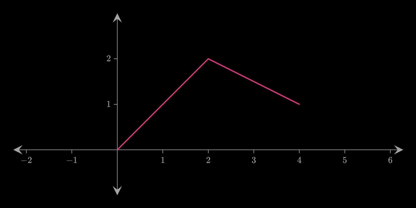 A pink line joining three points.
