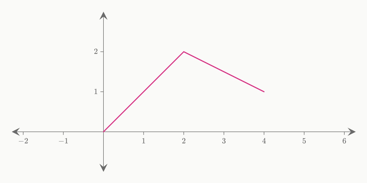 A pink line joining three points.