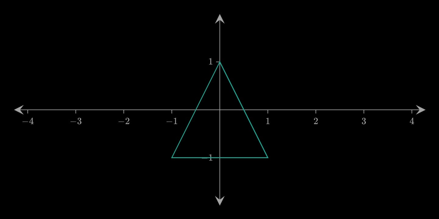A teal triangle drawn as an outline only.