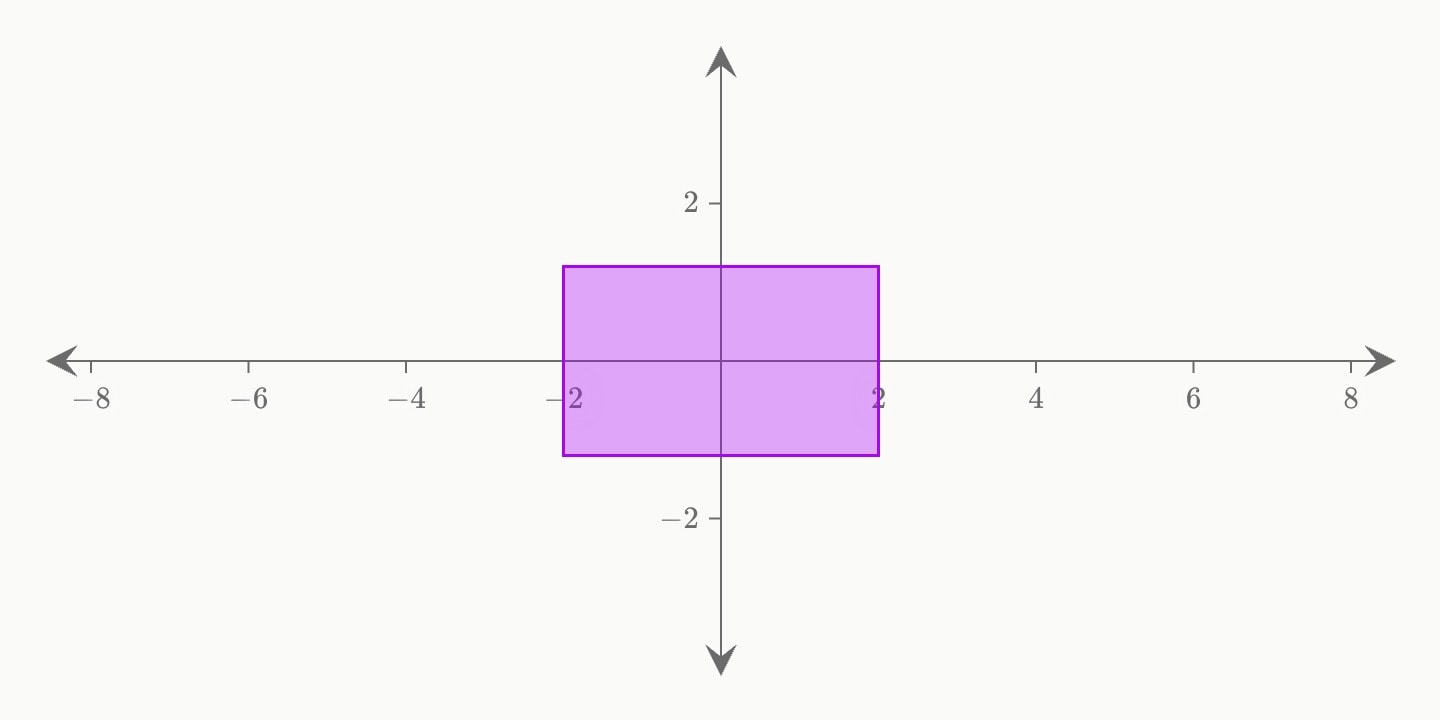A filled rectangle at the origin.