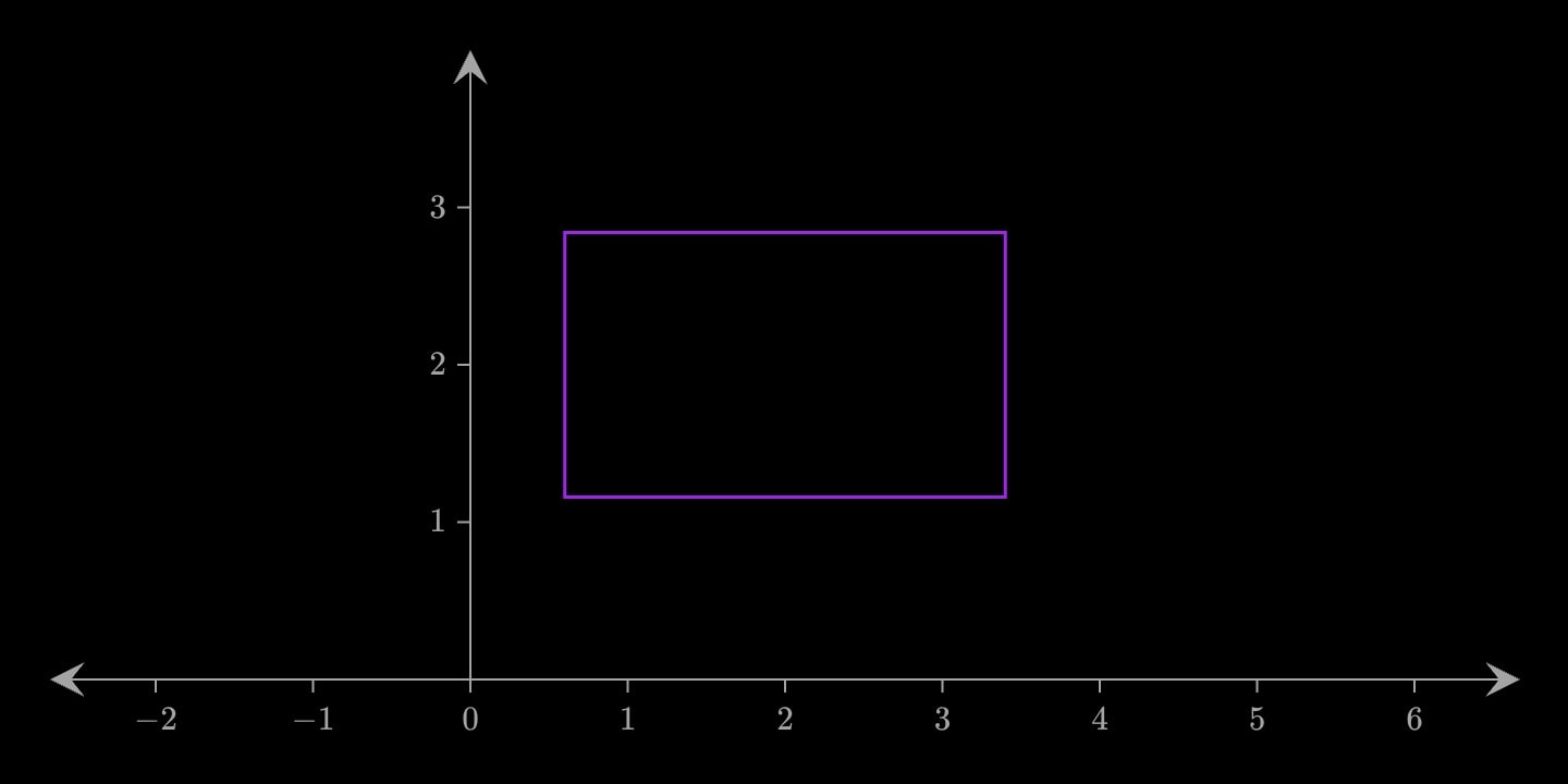 A rectangle drawn as an outline only.