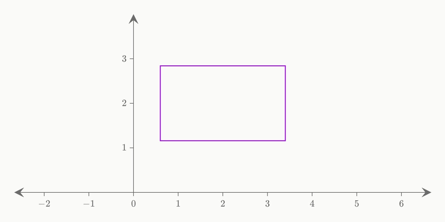A rectangle drawn as an outline only.