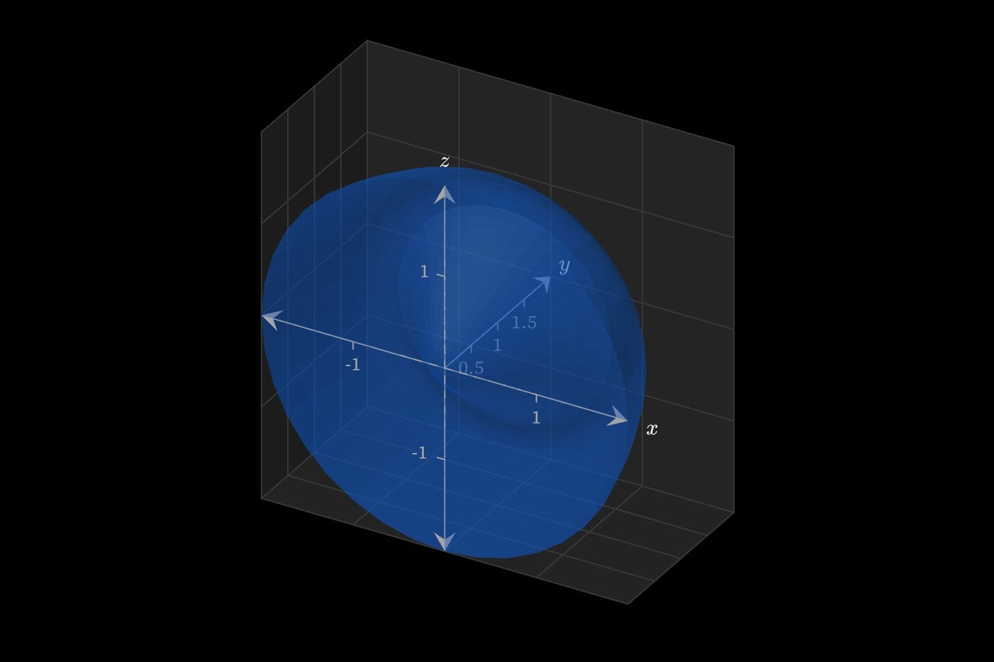 The region under y = 2x² − x³ on [0, 2] turned about the y axis — the solid the shell method cuts up.