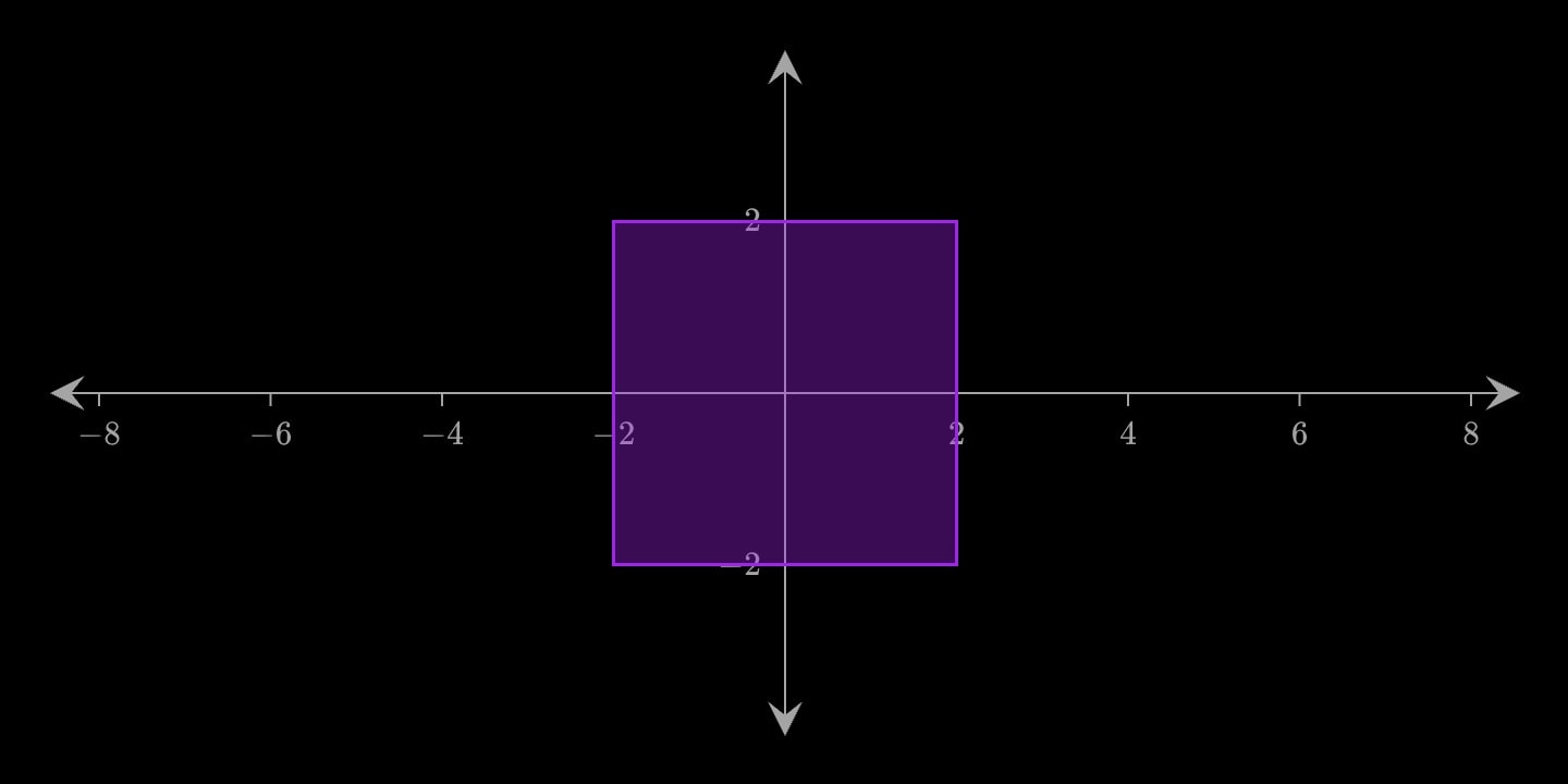 A filled square at the origin.