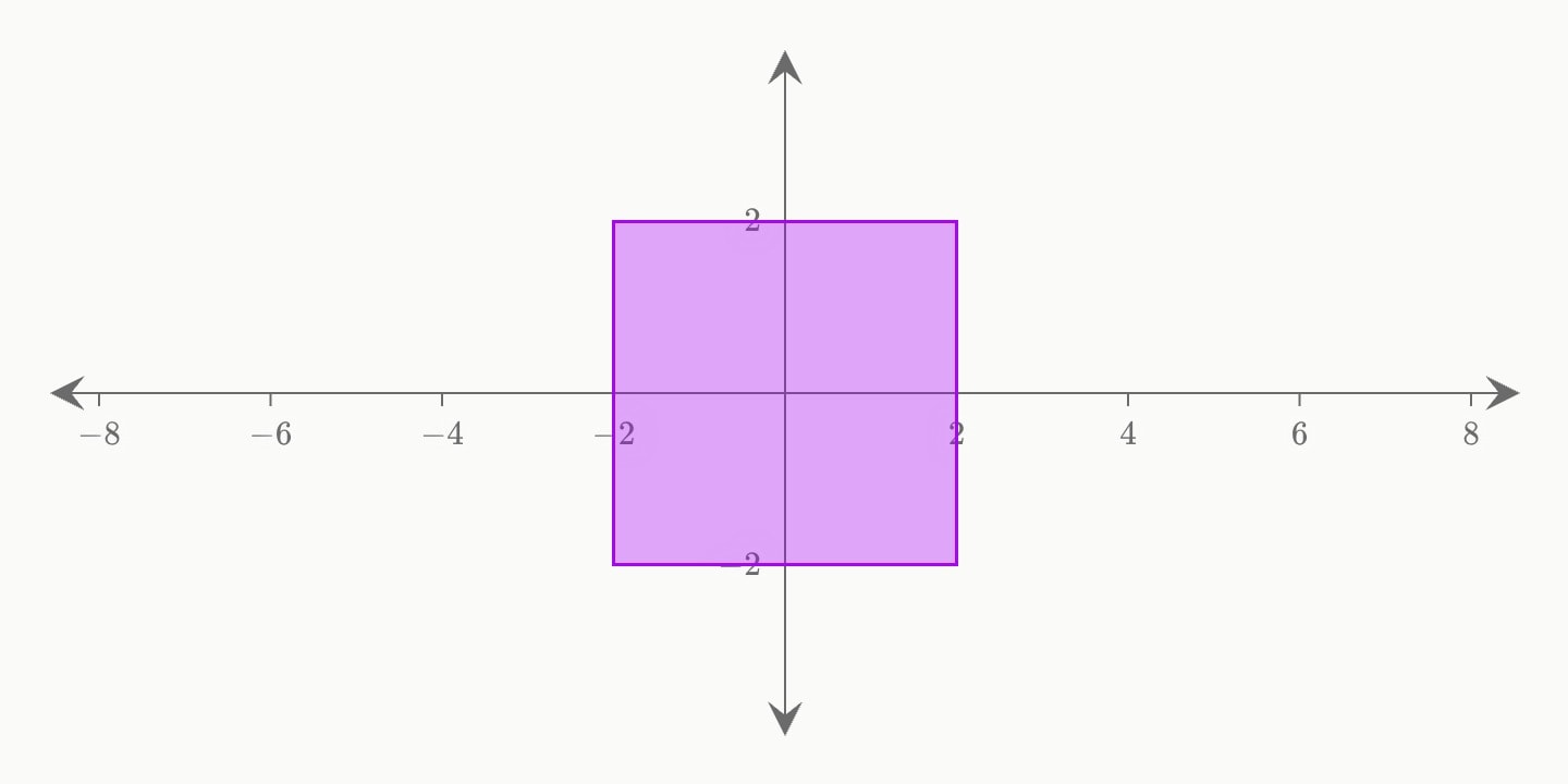 A filled square at the origin.