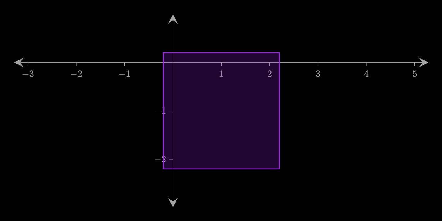 A smaller square, translucent.