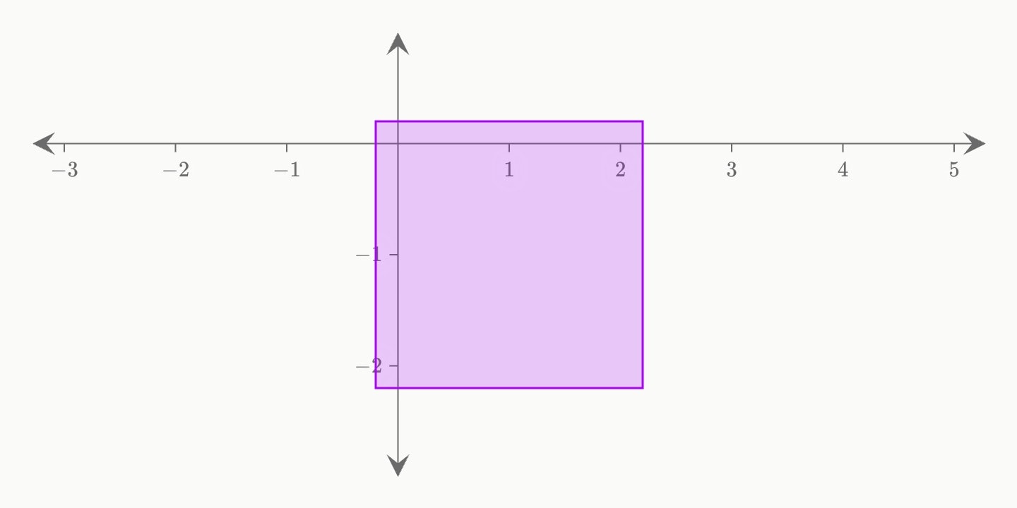 A smaller square, translucent.