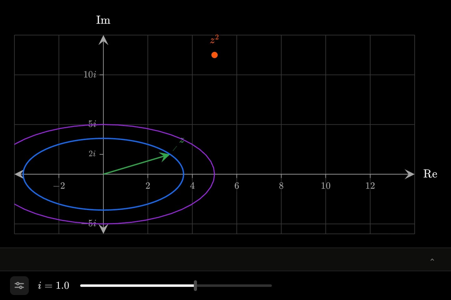 The complex plane: a vector to 3 + 2i, the point 5 + 12i, and a circle of radius √13 about the origin.