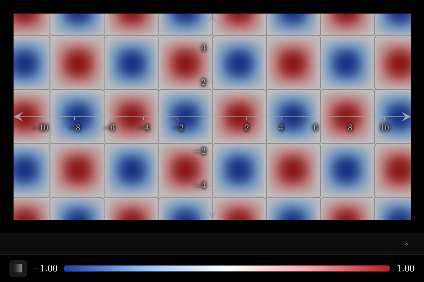 The field sin x · cos y painted on the blue-to-red temperature ramp, with its zero contour in grey.