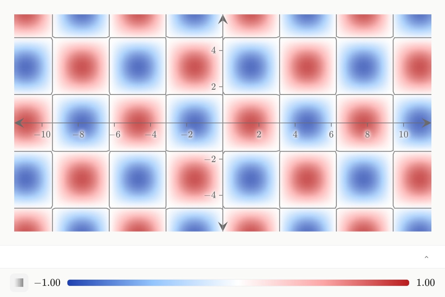 The field sin x · cos y painted on the blue-to-red temperature ramp, with its zero contour in grey.