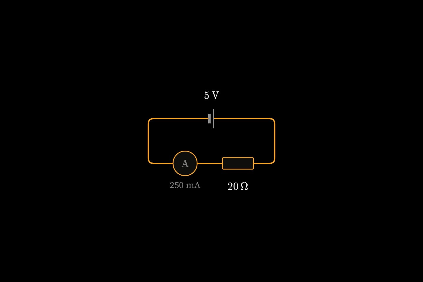 An ammeter in series with a cell and a resistor, reading 250 mA beneath its label.