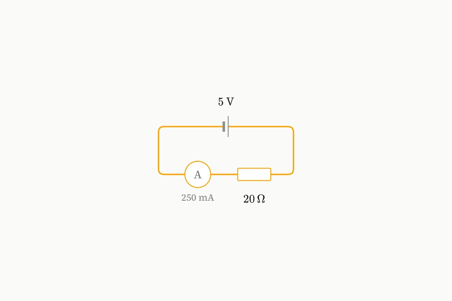 An ammeter in series with a cell and a resistor, reading 250 mA beneath its label.