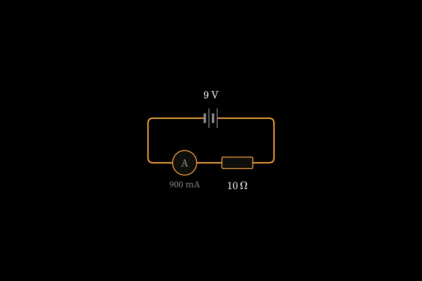 A battery of two cells, labelled 9 V, driving a resistor with an ammeter reading 900 mA.