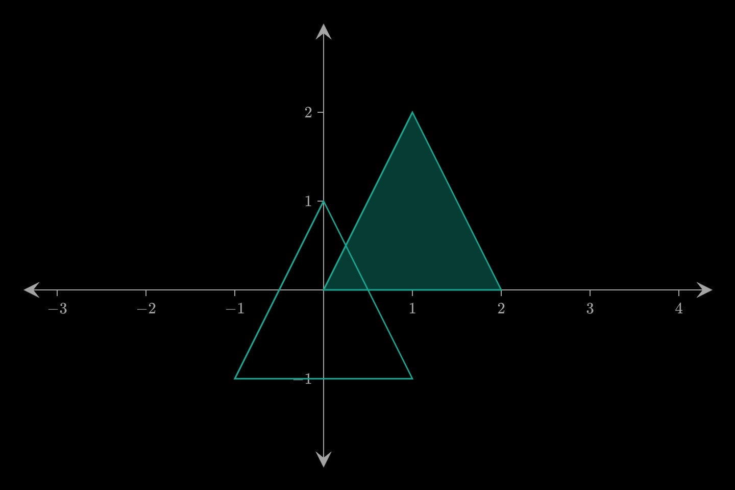 A filled triangle and a teal outlined triangle overlapping it.