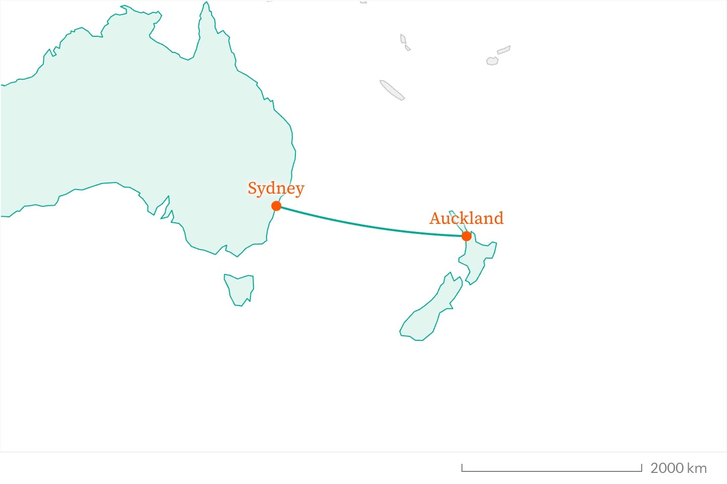 A map zoomed on the Tasman Sea, Australia and New Zealand filled and outlined in teal, with markers at Sydney and Auckland drawn over the route joining them.