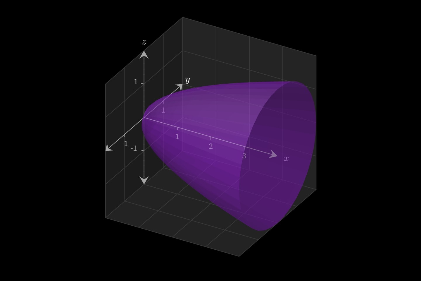 The region under y = √x on [0, 4] turned about the x axis into a solid like a bell lying on its side.
