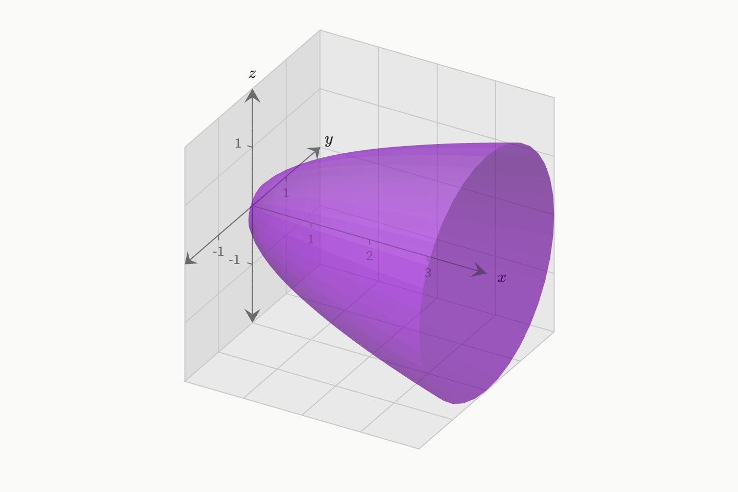 The region under y = √x on [0, 4] turned about the x axis into a solid like a bell lying on its side.