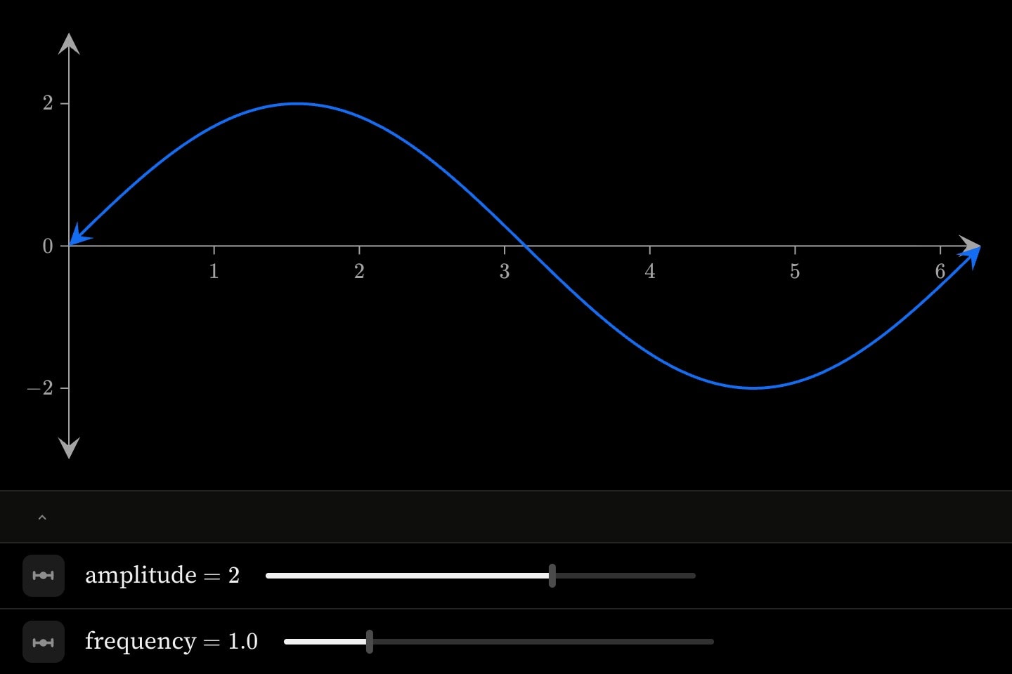 A sine wave with two sliders beneath the plot, amplitude at 2 and frequency at 1.