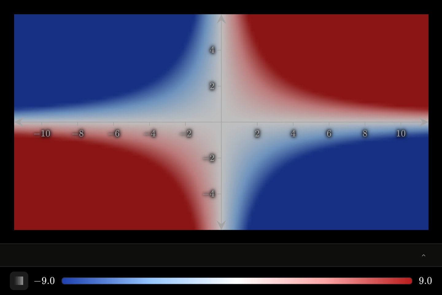 The field x·y painted on the blue-to-red temperature ramp, blue in two opposite quadrants and red in the others.