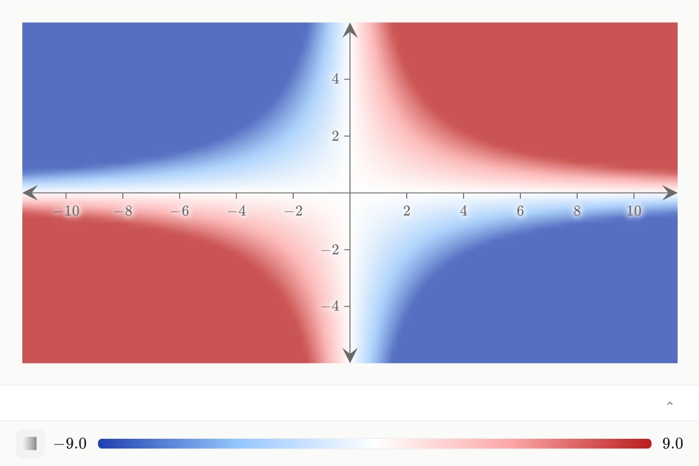 The field x·y painted on the blue-to-red temperature ramp, blue in two opposite quadrants and red in the others.