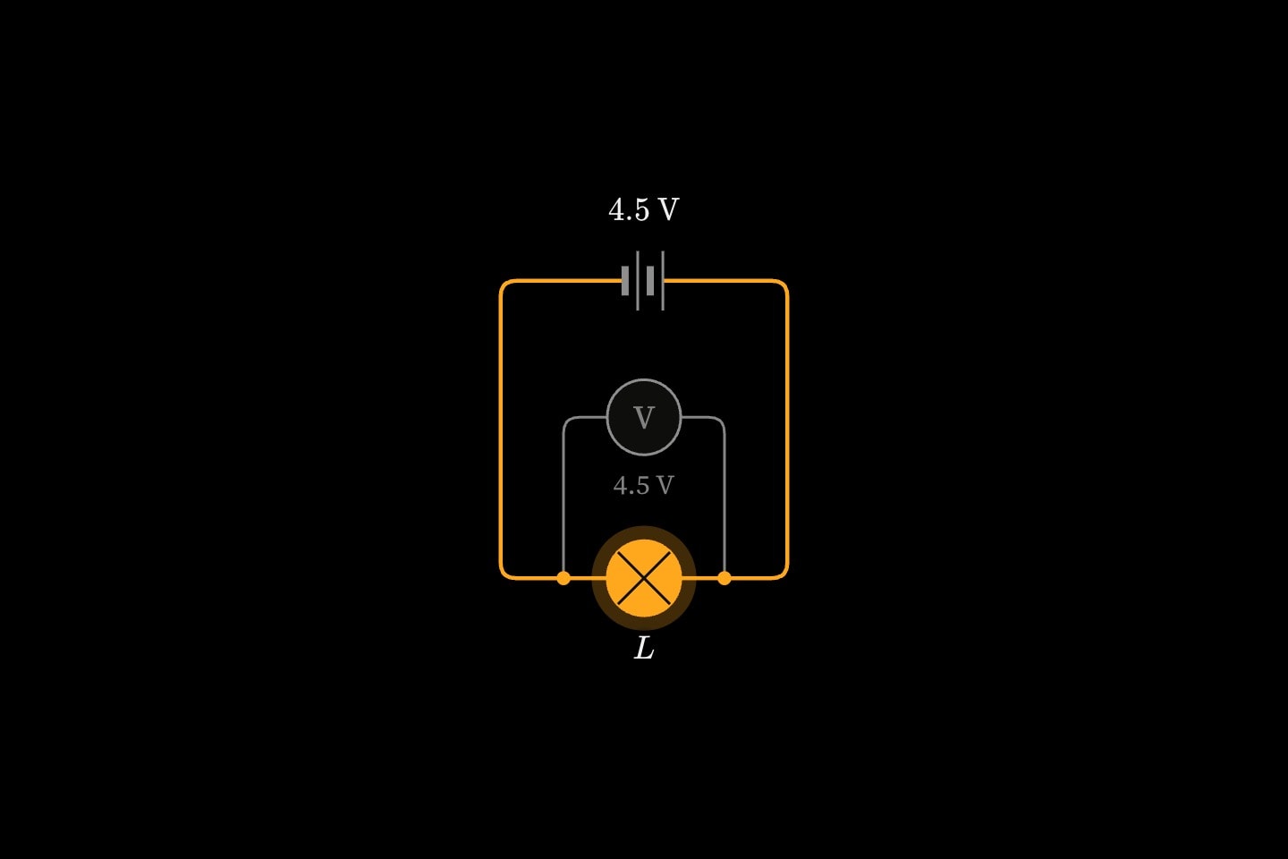 A voltmeter in parallel with a bulb, reading 4.5 V across it.