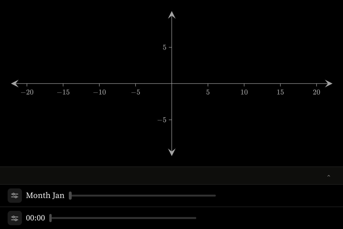 An empty plot with two sliders beneath it, one reading as a month and one as a time of day.