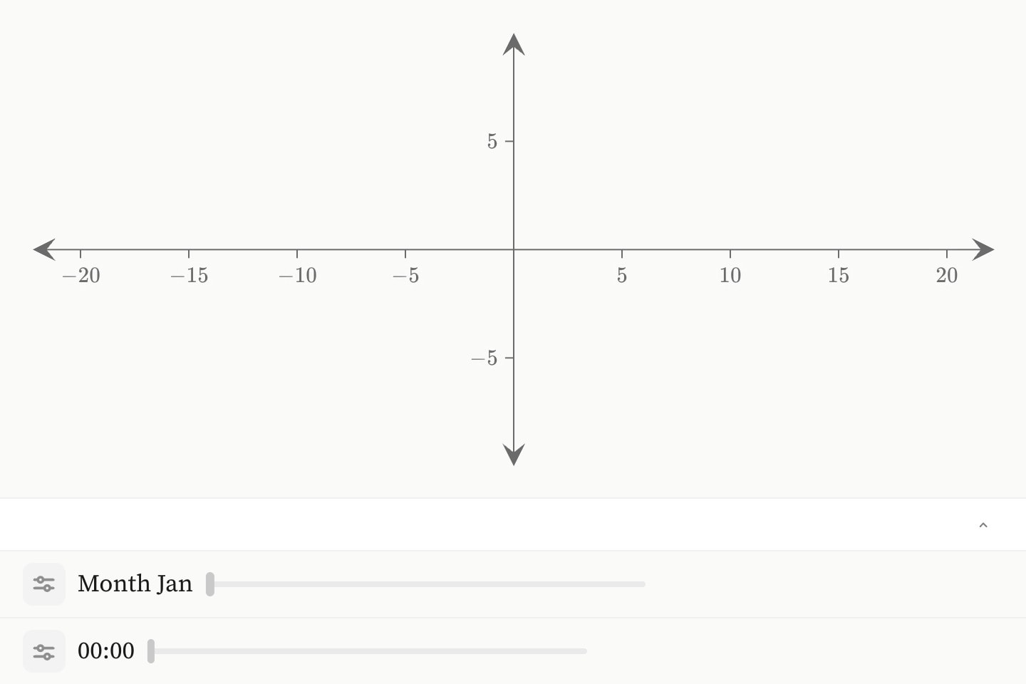 An empty plot with two sliders beneath it, one reading as a month and one as a time of day.