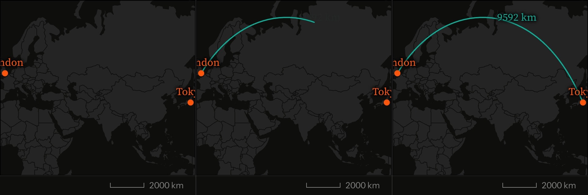 Three frames of a Mercator world map with markers at London and Tokyo, the great-circle route between them drawing in beneath the markers.