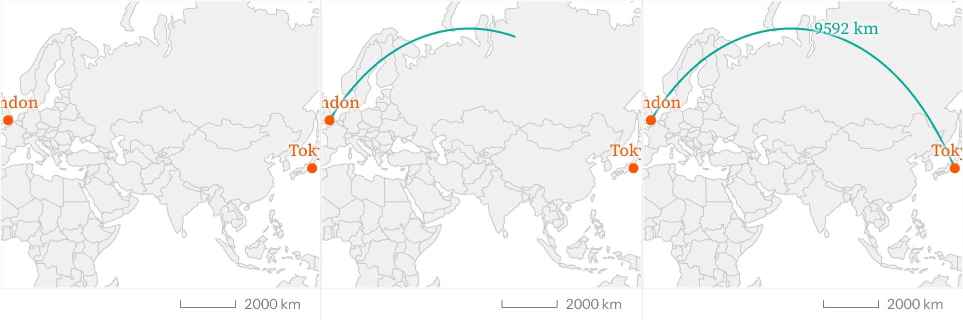 Three frames of a Mercator world map with markers at London and Tokyo, the great-circle route between them drawing in beneath the markers.