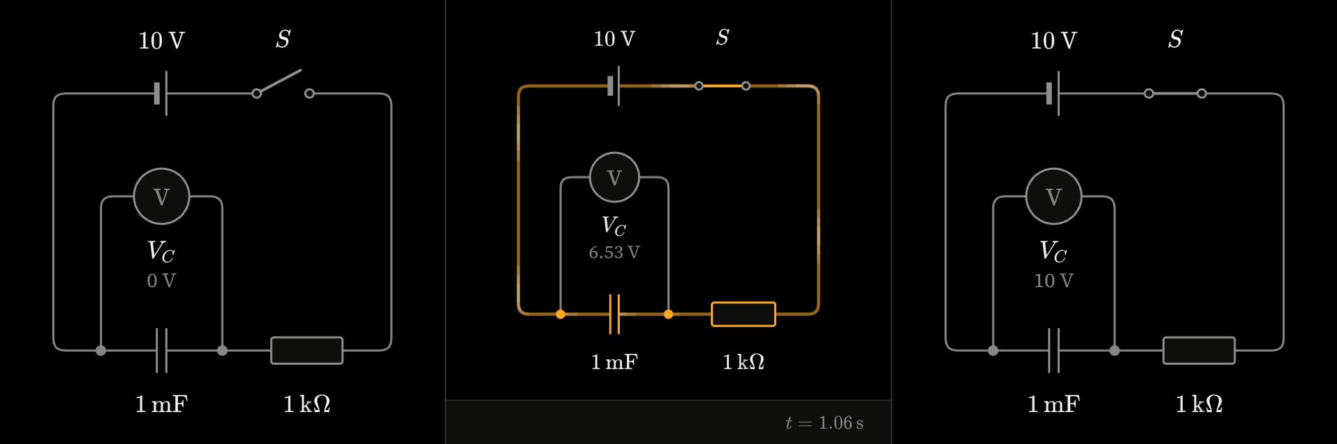 Three frames of an RC circuit as a cue closes its breaker: the breaker open and the capacitor at 0 V, then the breaker closed and the voltmeter across the capacitor part way up, then nearly at the cell's 10 V.