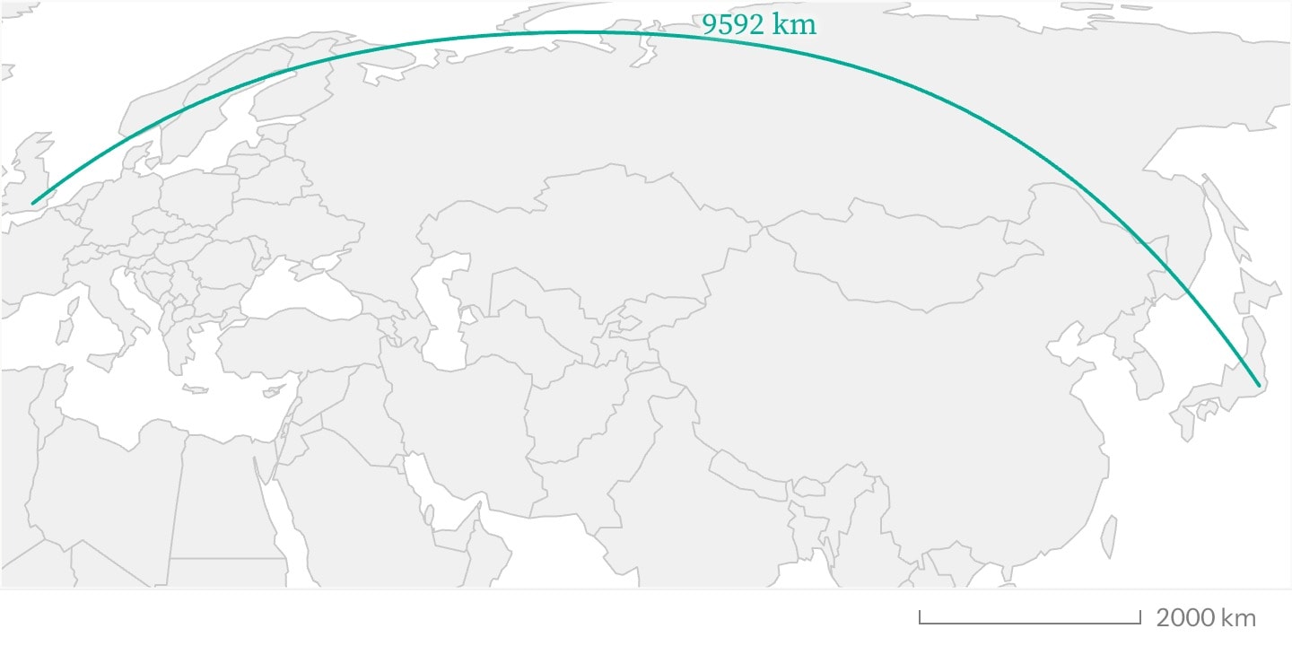 A world map with the great-circle route from London to Tokyo, labelled with its length in kilometres.