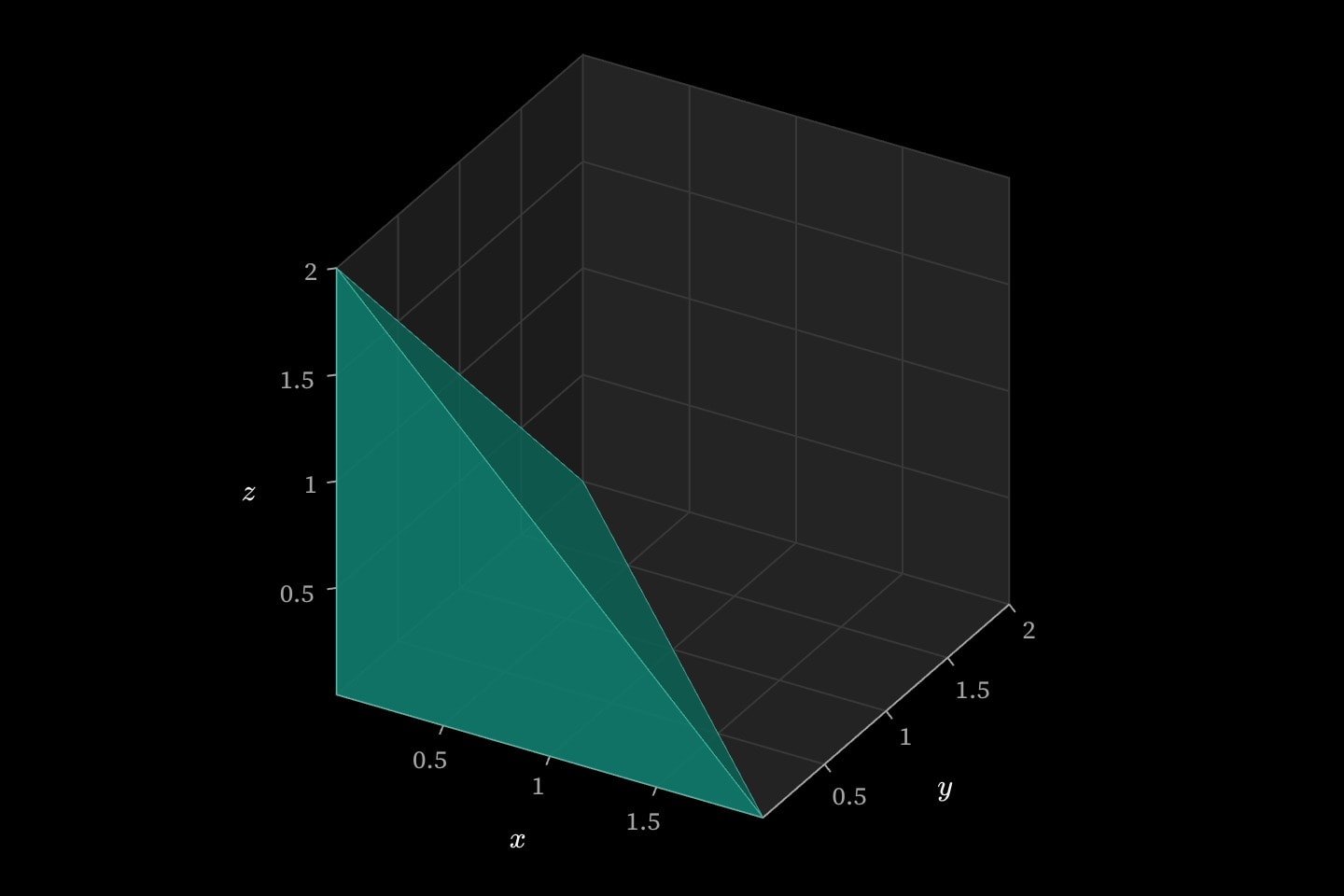 The corner of the first octant cut off by the plane x + y + z = 2: a tetrahedron given by its four vertices.