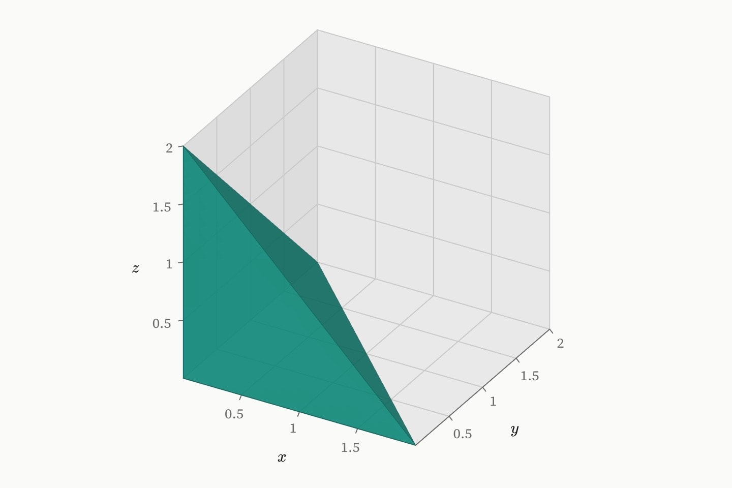 The corner of the first octant cut off by the plane x + y + z = 2: a tetrahedron given by its four vertices.