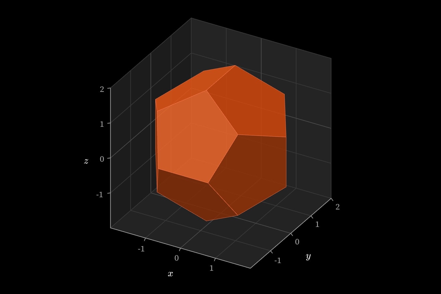 A regular dodecahedron by name, centred at the origin with its vertices 2 from the centre.