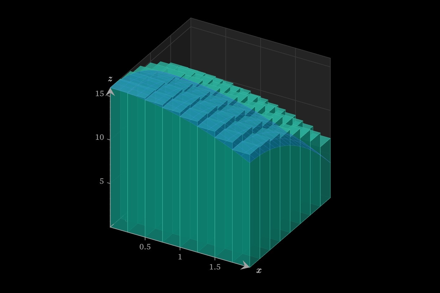 Eight by eight boxes under the same hill, each read at its lower corner, so every box overshoots the surface.