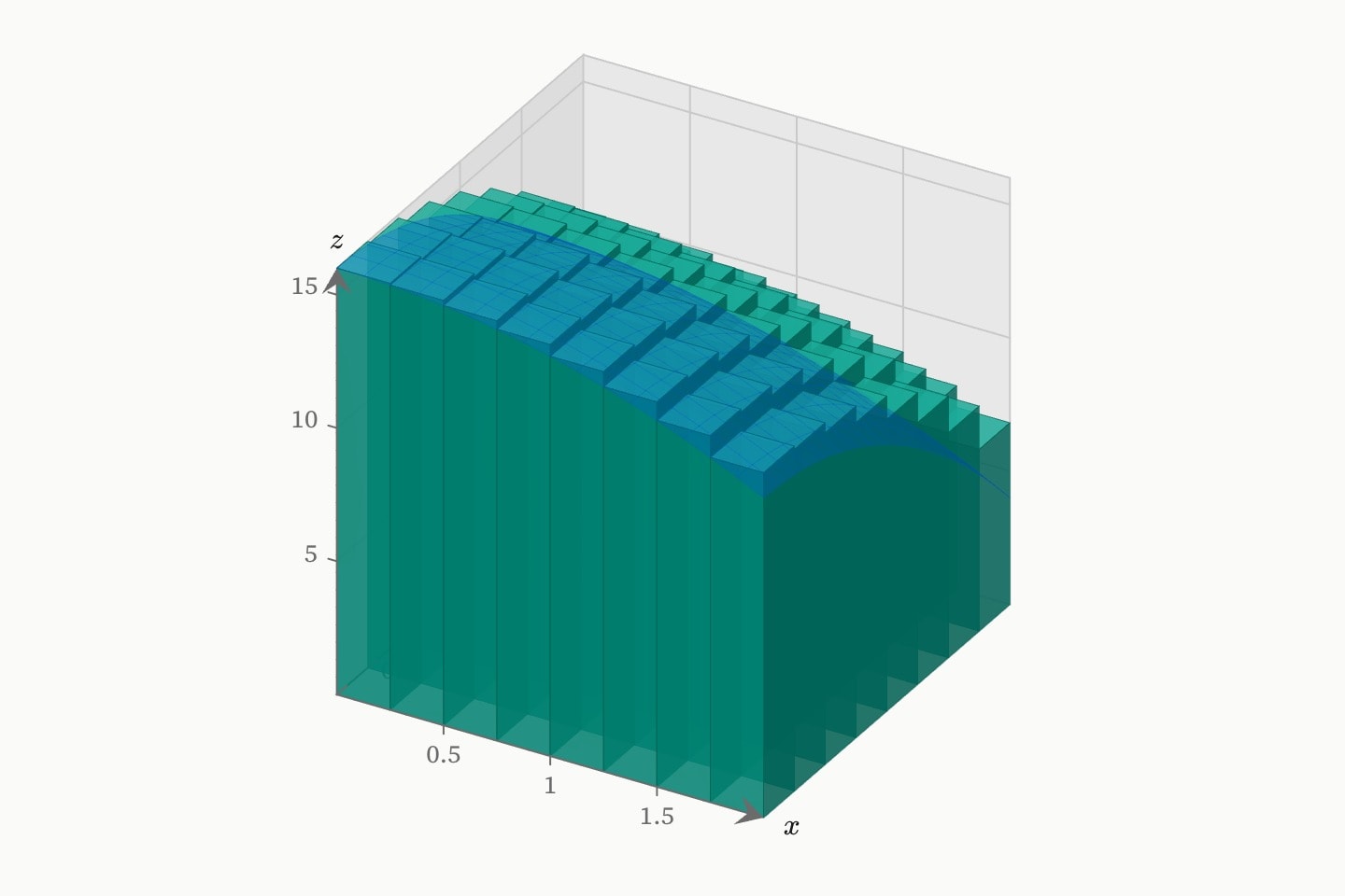 Eight by eight boxes under the same hill, each read at its lower corner, so every box overshoots the surface.