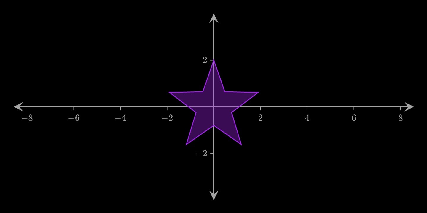 A filled star at the origin.