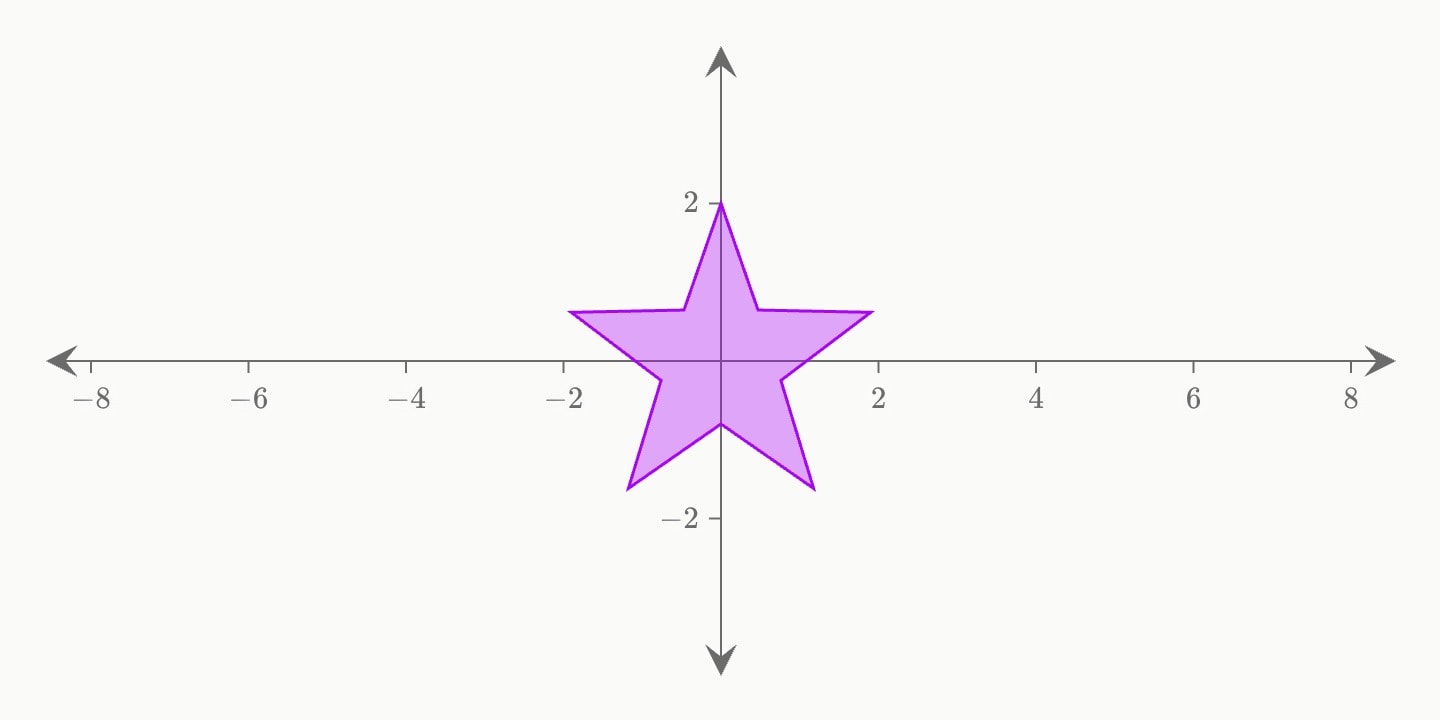 A filled star at the origin.