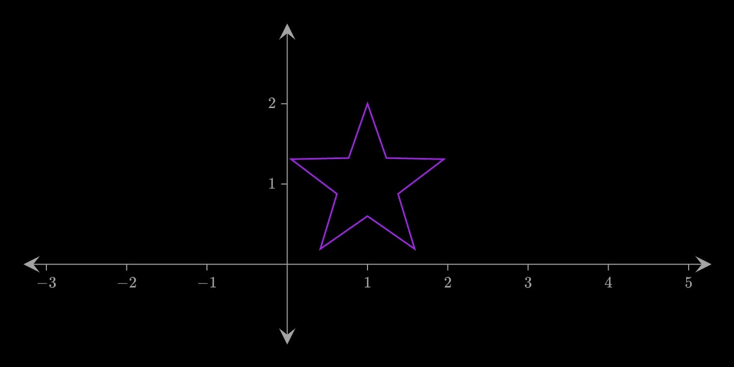 A smaller star drawn as an outline only.